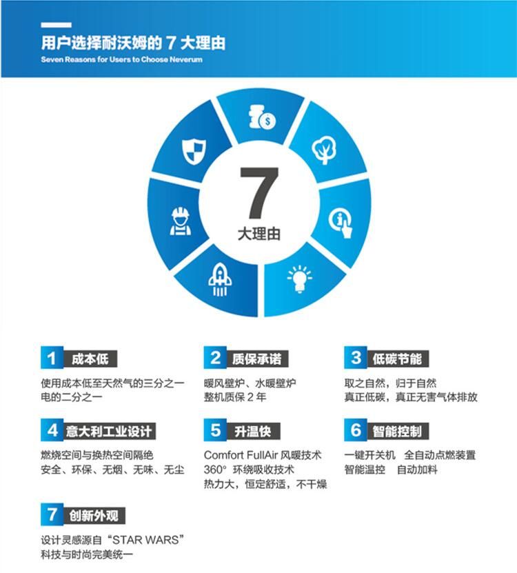 使用取暖爐時(shí)要注意！安全問題要謹(jǐn)記！