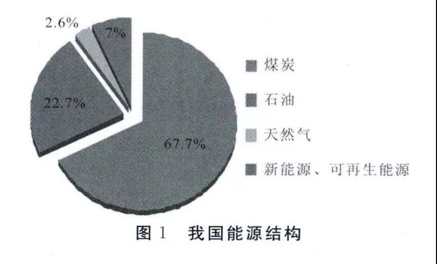  我國生物質(zhì)供熱前景：將實(shí)現(xiàn)規(guī)模化應(yīng)用